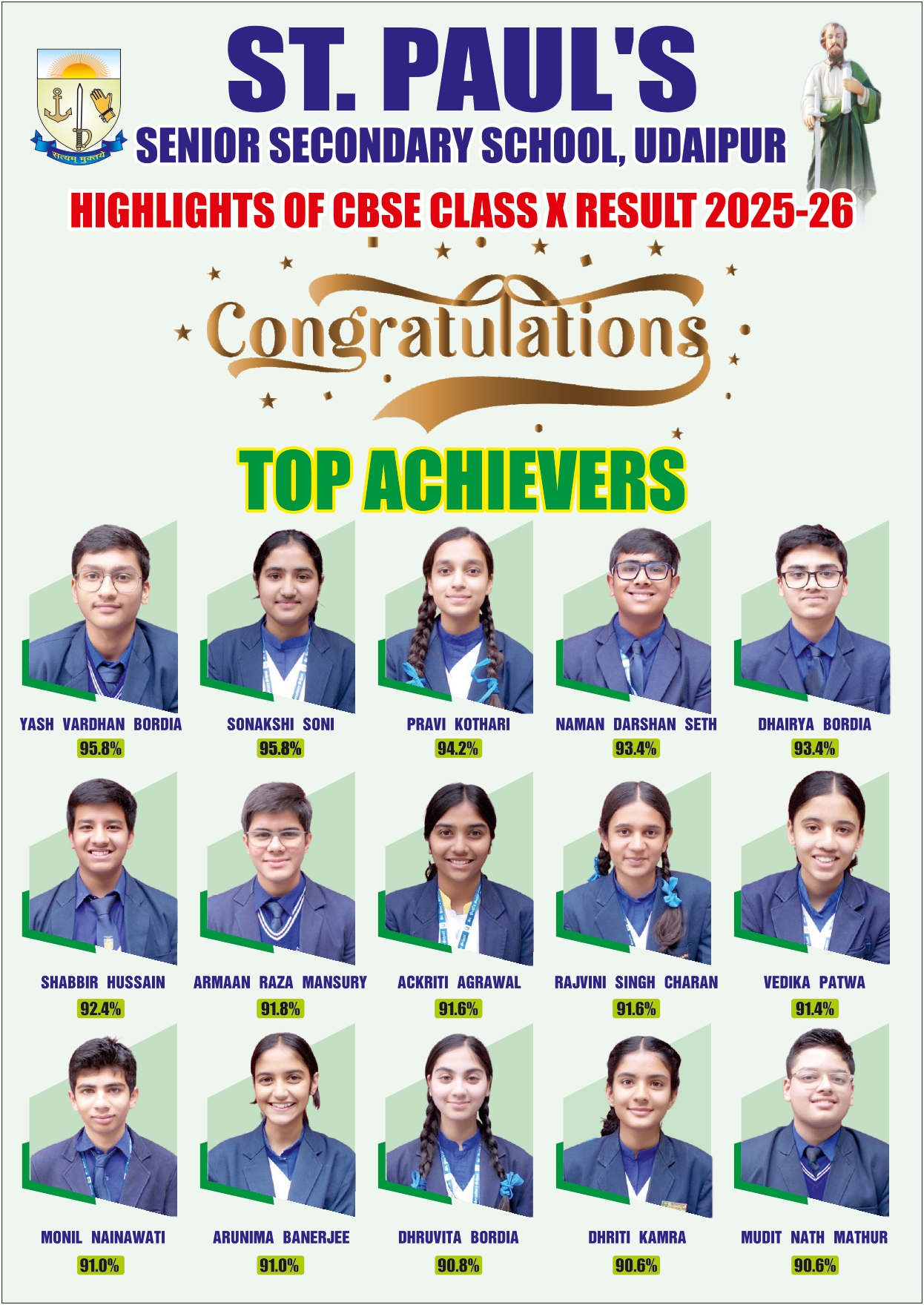Top Achievers
